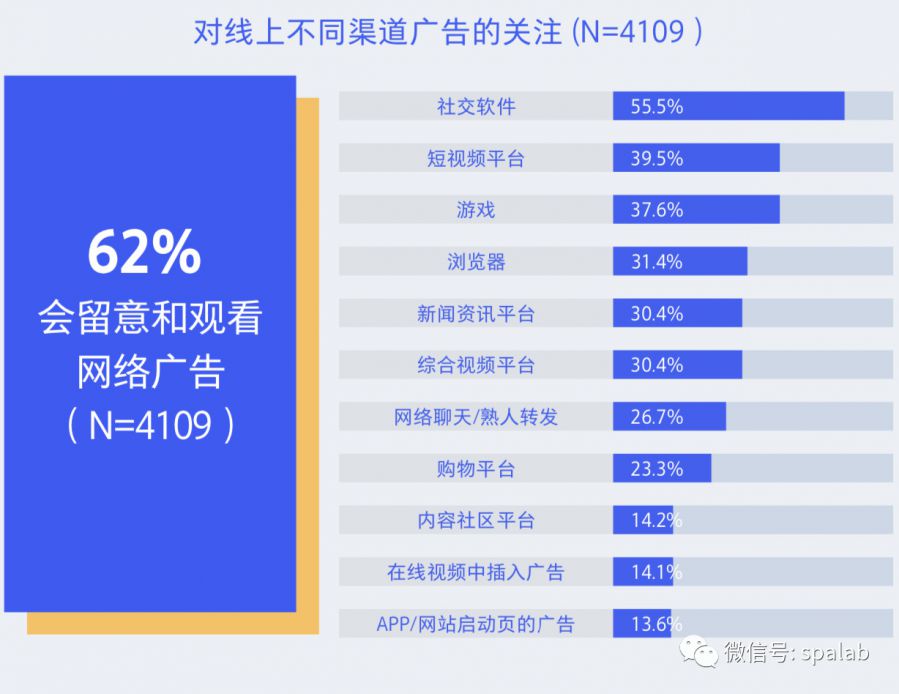 騰訊00後研究報告