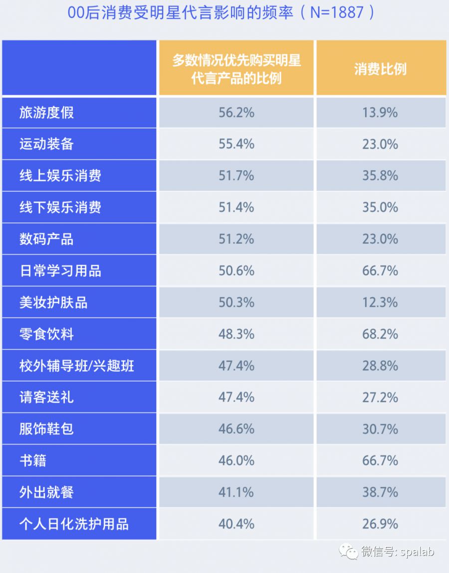 騰訊00後研究報告