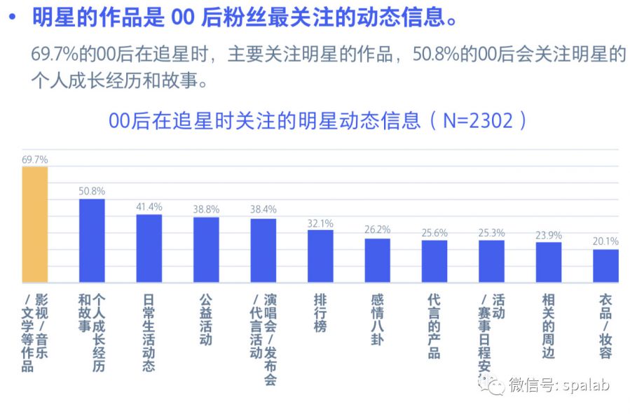 騰訊00後研究報告