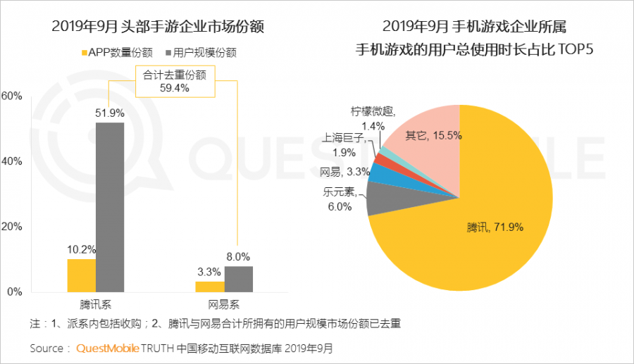 MAU大排行：11款手遊MAU過千萬，《和平精英》達1.7億，《動物餐廳》小遊戲超4600萬