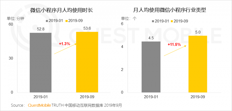 MAU大排行：11款手遊MAU過千萬，《和平精英》達1.7億，《動物餐廳》小遊戲超4600萬