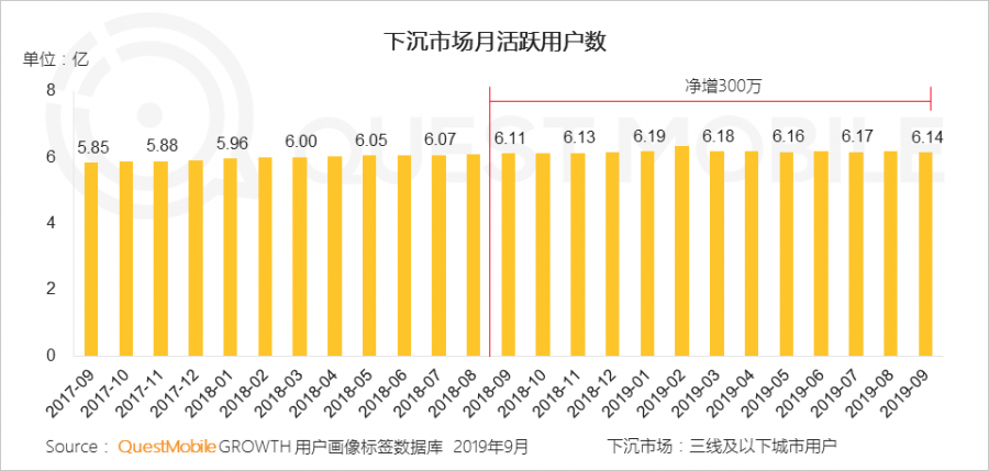 MAU大排行：11款手遊MAU過千萬，《和平精英》達1.7億，《動物餐廳》小遊戲超4600萬