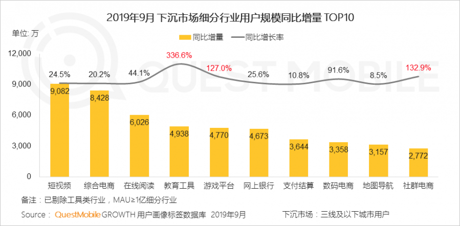 MAU大排行：11款手遊MAU過千萬，《和平精英》達1.7億，《動物餐廳》小遊戲超4600萬