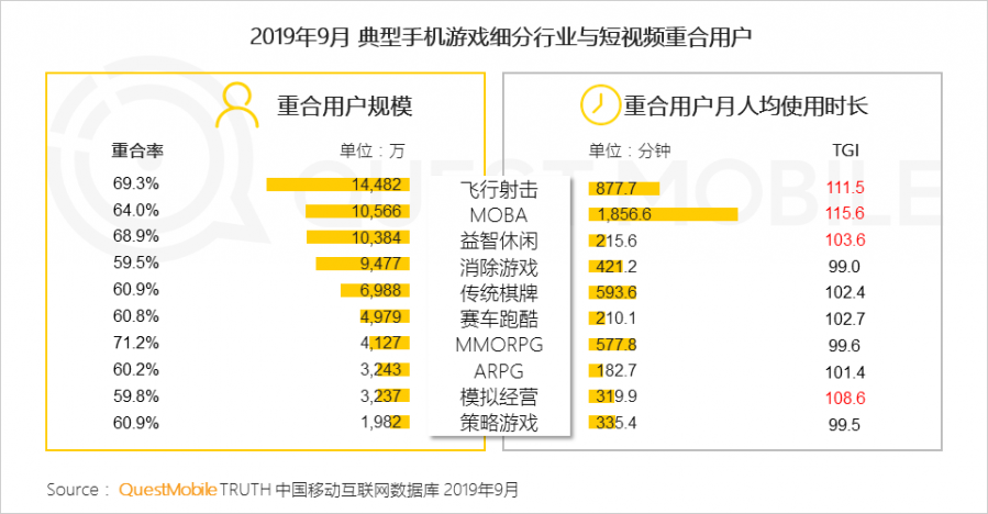 MAU大排行：11款手遊MAU過千萬，《和平精英》達1.7億，《動物餐廳》小遊戲超4600萬