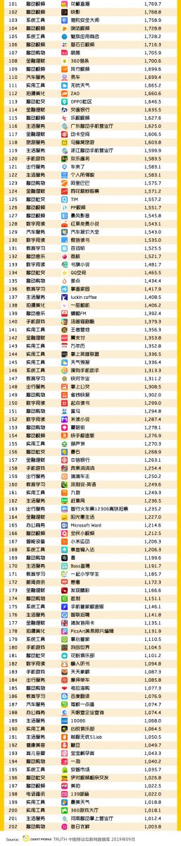 MAU大排行：11款手遊MAU過千萬，《和平精英》達1.7億，《動物餐廳》小遊戲超4600萬