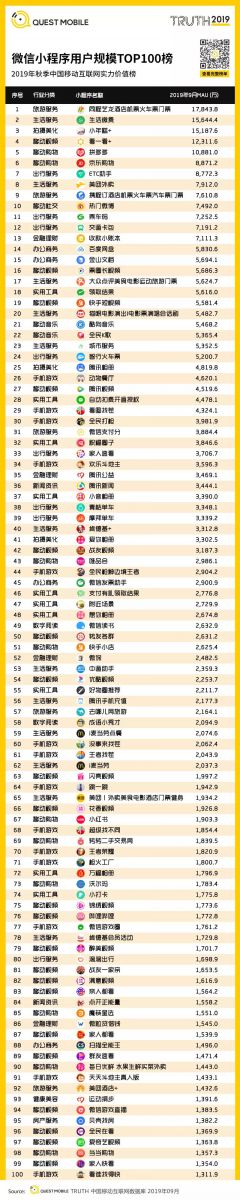 MAU大排行：11款手遊MAU過千萬，《和平精英》達1.7億，《動物餐廳》小遊戲超4600萬