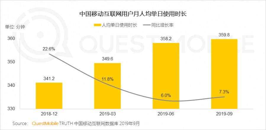 MAU大排行：11款手遊MAU過千萬，《和平精英》達1.7億，《動物餐廳》小遊戲超4600萬