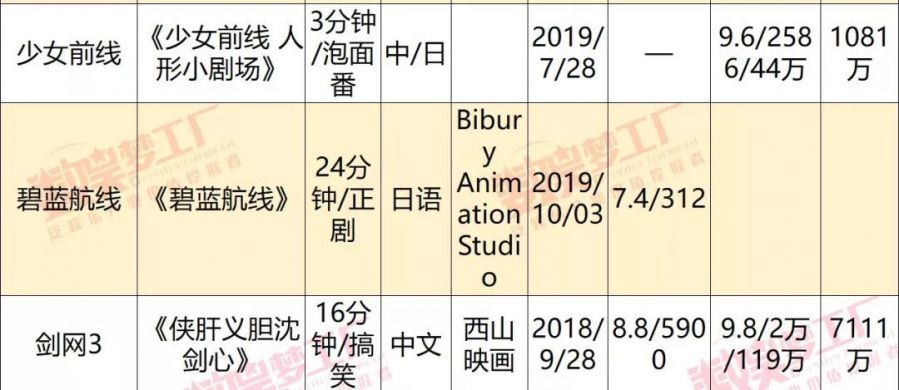 8部遊戲IP改編動畫上線：漫遊聯動到底有多大市場？