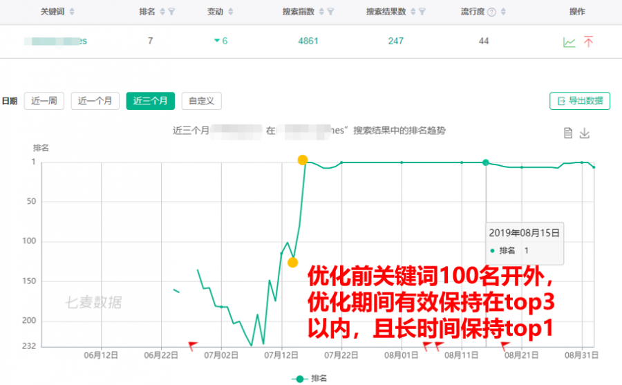 美國ASO例項：3000字詳解出海開發者最關心的7個問題