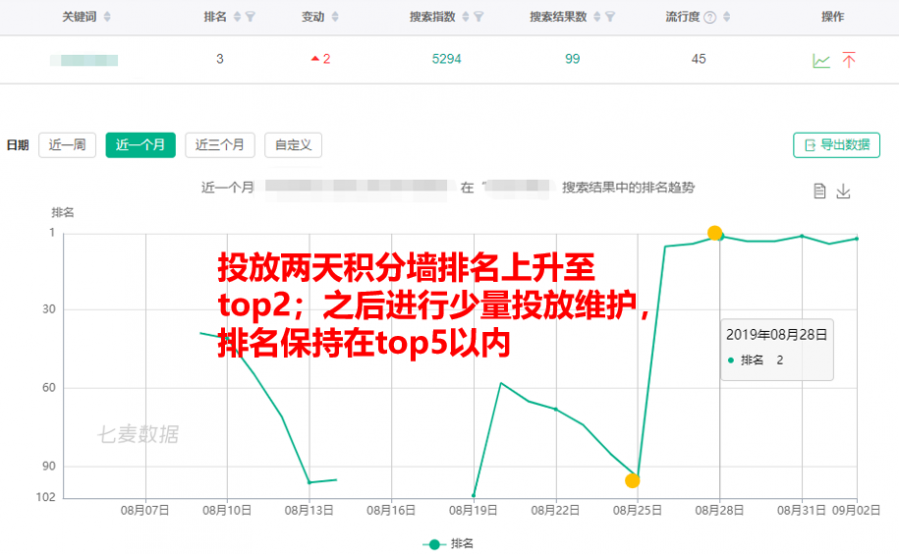 美國ASO例項：3000字詳解出海開發者最關心的7個問題