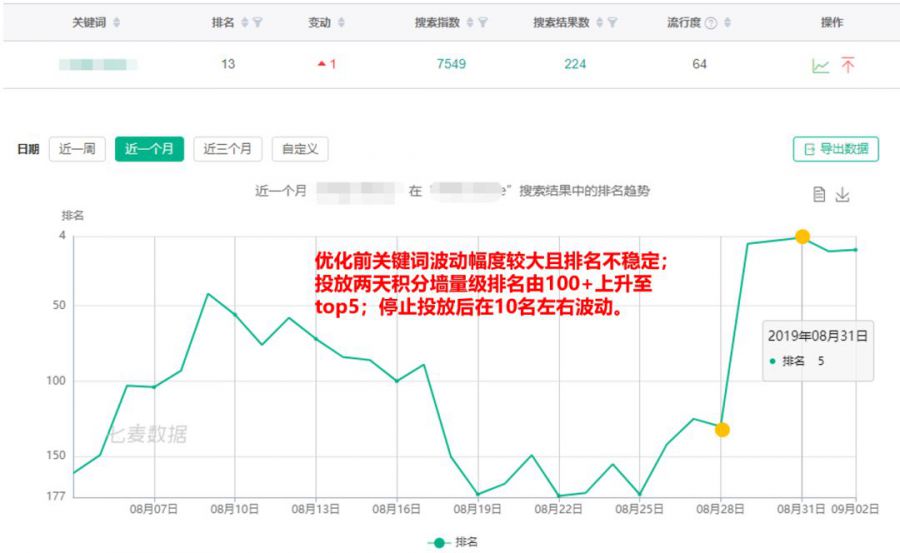 美國ASO例項：3000字詳解出海開發者最關心的7個問題