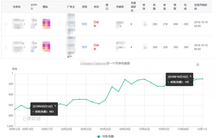 美國ASO例項：3000字詳解出海開發者最關心的7個問題