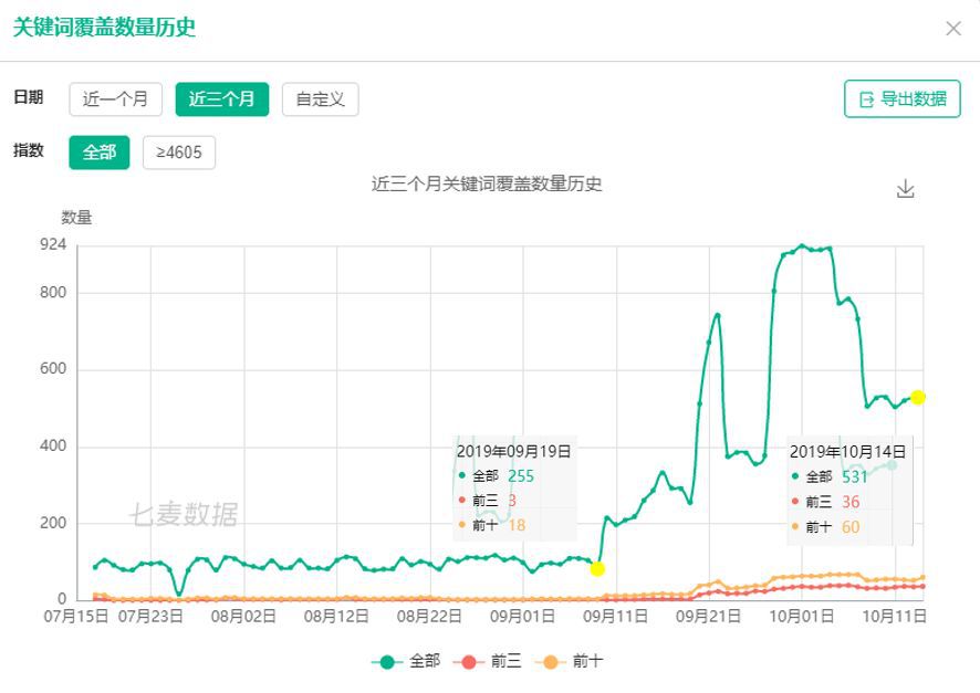 美國ASO例項：3000字詳解出海開發者最關心的7個問題