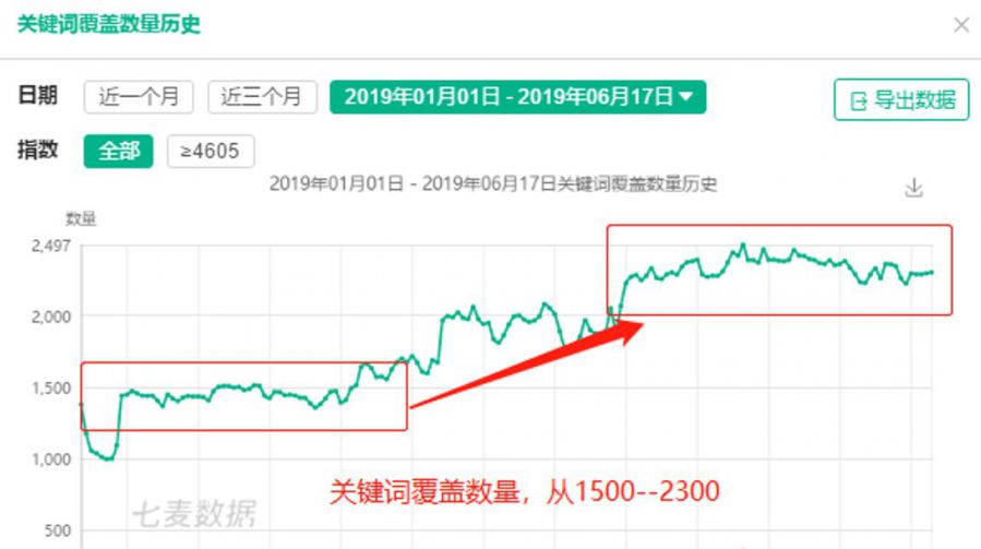 美國ASO例項：3000字詳解出海開發者最關心的7個問題