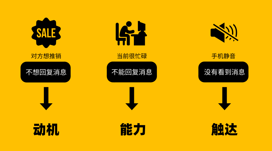 吃雞、王者榮耀都在用的使用者行為模型，1個公式幫你輕鬆拆解