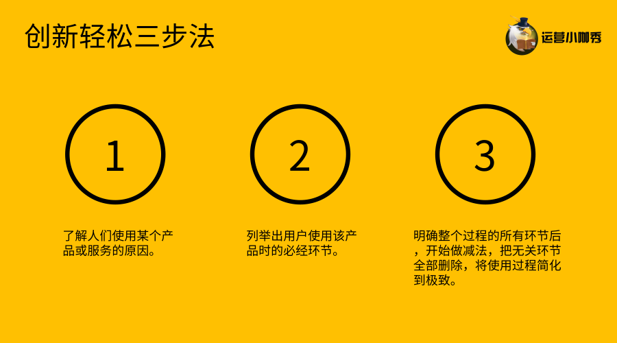 吃雞、王者榮耀都在用的使用者行為模型，1個公式幫你輕鬆拆解