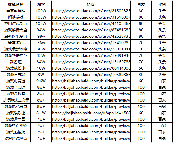 千萬殭屍號，100萬打水漂，遊戲公司的營銷新陣地竟然是個大騙局