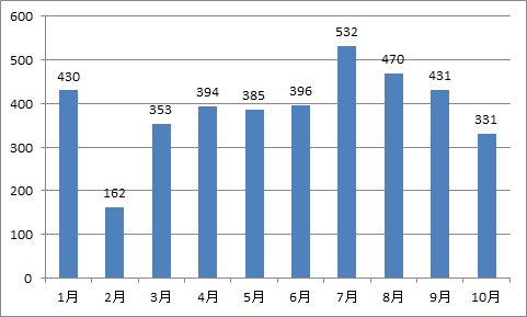 GameRes 10月手遊覆盤：331款遊戲測試，騰訊自走棋爭奪戰，仙俠挑起RPG大梁