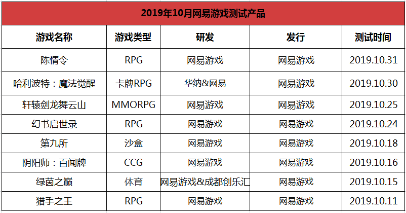 GameRes 10月手遊覆盤：331款遊戲測試，騰訊自走棋爭奪戰，仙俠挑起RPG大梁