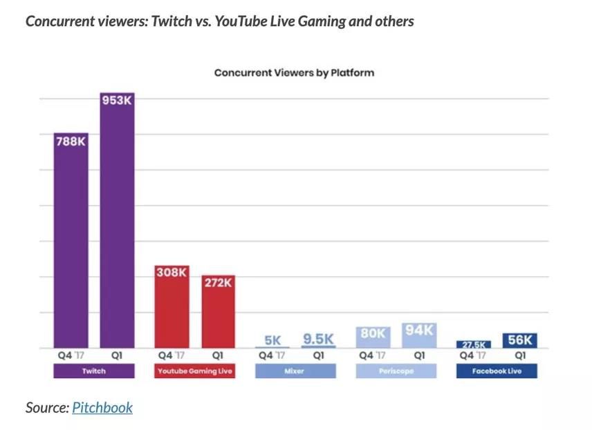 深度分析：YouTube、TikTok等海外四大社媒平臺使用者畫像及營銷優劣勢