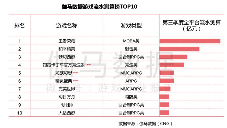 2019放置類遊戲資料分析報告：曾經的小眾玩法 為何如今卻頻出爆款