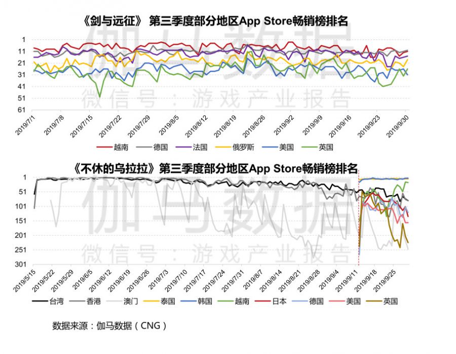 2019放置類遊戲資料分析報告：曾經的小眾玩法 為何如今卻頻出爆款