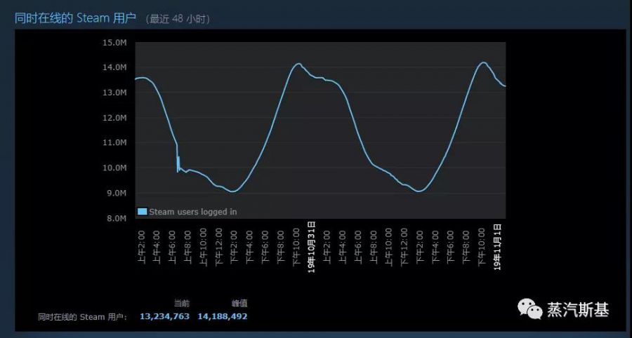 如何成功的在steam上發行一款遊戲？