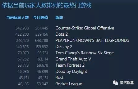 如何成功的在steam上發行一款遊戲？