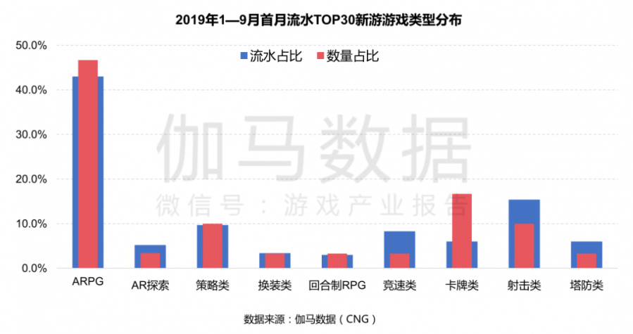 多次擠入暢銷榜TOP10的這個品類，還有想象空間嗎？