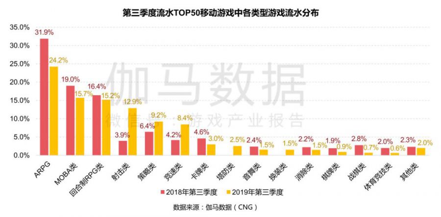 多次擠入暢銷榜TOP10的這個品類，還有想象空間嗎？