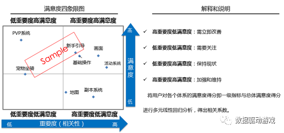 遊戲流失分析方法2 問卷調查法