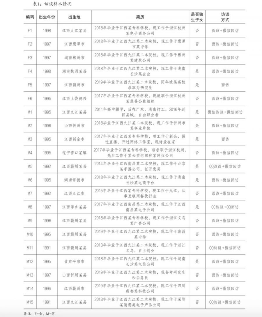 小鎮青年的網遊實踐與現實生活：從“遊戲即生活”到“遊戲只是遊戲”