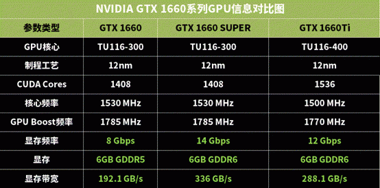 GTX 1660 SUPER 甜点之王，强势登陆双十一狂欢节- GameRes游资网