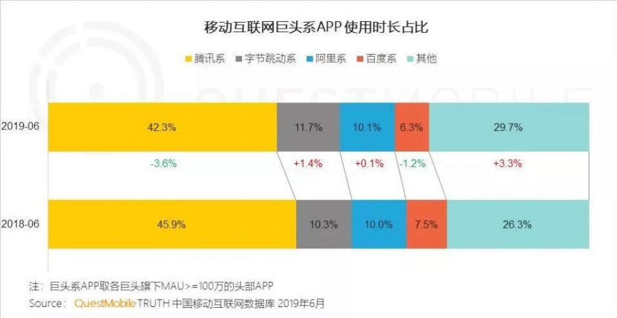 位元組跳動入局遊戲，再造一個抖音