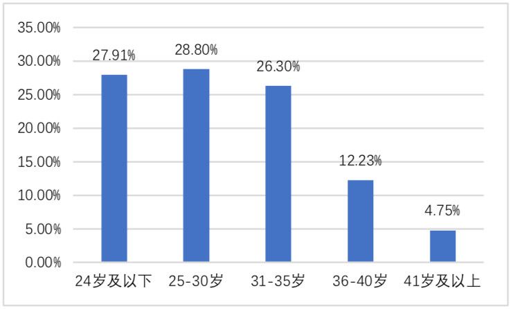 位元組跳動入局遊戲，再造一個抖音