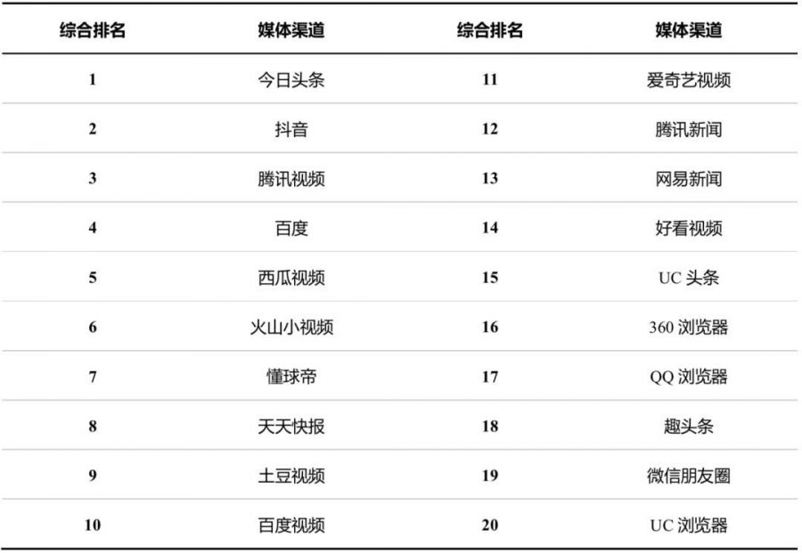 位元組跳動入局遊戲，再造一個抖音