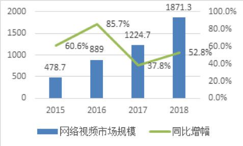 位元組跳動入局遊戲，再造一個抖音