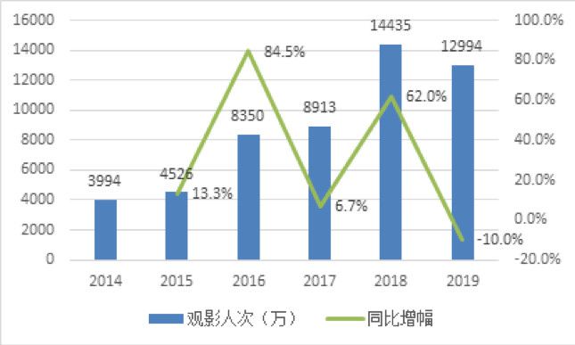 位元組跳動入局遊戲，再造一個抖音