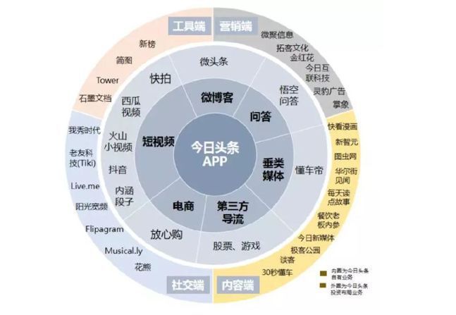 位元組跳動入局遊戲，再造一個抖音