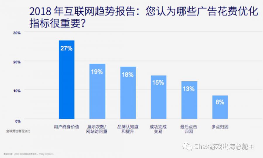 還在執念規模營銷？這才是高效擴張的新王道！