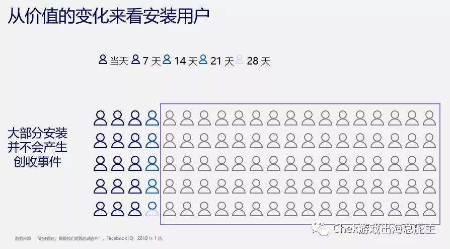 還在執念規模營銷？這才是高效擴張的新王道！