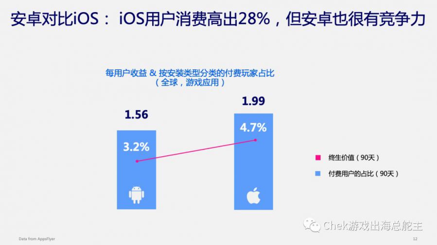 還在執念規模營銷？這才是高效擴張的新王道！