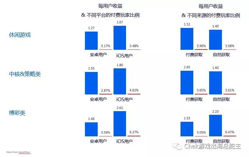 還在執念規模營銷？這才是高效擴張的新王道！