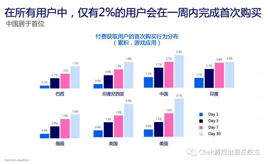 還在執念規模營銷？這才是高效擴張的新王道！