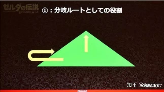 用圖形讓玩家感知世界——淺談關卡設計中的形狀理論