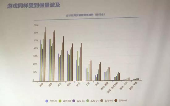 全球休閒遊戲現狀：中東增速領跑，亞太CPI超歐美