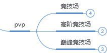 掛機遊戲是如何讓人“上癮”的？ AFK Arena：用海量微創新和細節打磨引起質變