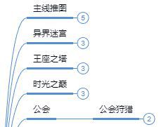 掛機遊戲是如何讓人“上癮”的？ AFK Arena：用海量微創新和細節打磨引起質變