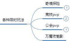 掛機遊戲是如何讓人“上癮”的？ AFK Arena：用海量微創新和細節打磨引起質變