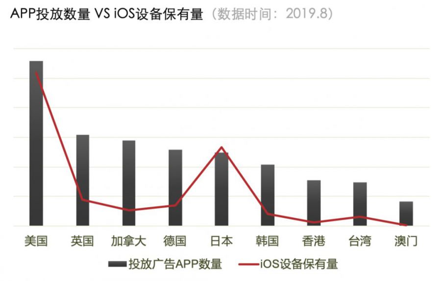 如何在Search Ads投放中低價高效地獲取流量